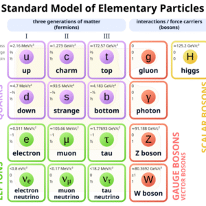PARTICLE PHYSICS FOR KIDS - Image 4