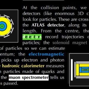 PARTICLE PHYSICS FOR KIDS - Image 3