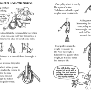Archimedes Inventions - Image 3