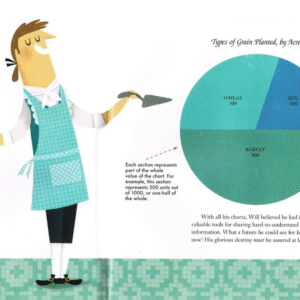 The inventor of graphs, lines and pie chart (the father of infographics) - Image 3