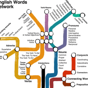 English Grammar (The visual way) - Image 3