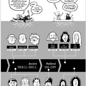 2000 years of Philosophy - Image 4