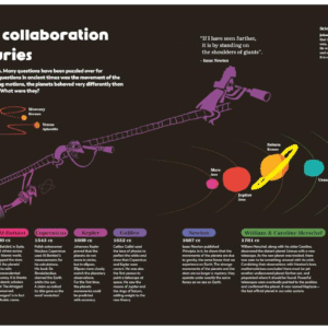 The History of Information - Image 3