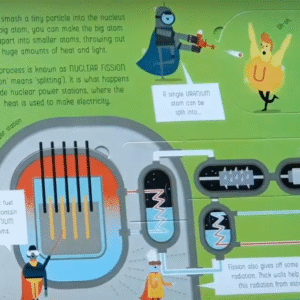 Inside Atoms and Molecules - Image 5