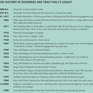 The creation of synthetic Diamonds (includes bullying) - Image 11