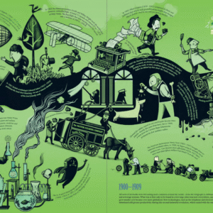 Timeline Science and Technology - Image 4